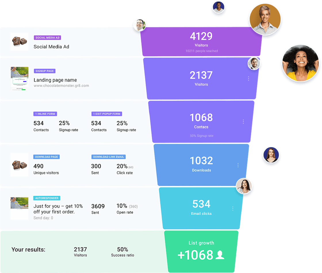 Te mostraremos cómo obtener nuevos leads y más ventas