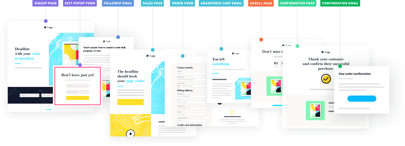 Dai vita ai tuoi conversion funnel in un attimo con i modelli predefiniti