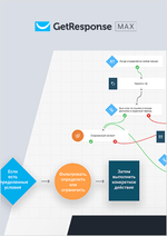 GetResponse MAX - une plateforme marketing adaptée à vos besoins