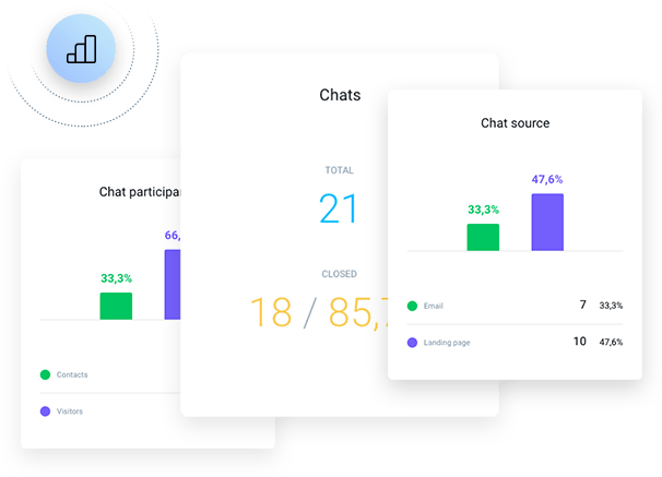 Applica miglioramenti in base alle performance e allo storico delle chat