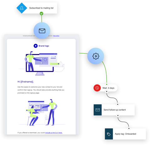 Alimenta tus prospectos con invitaciones de email y recordatorios